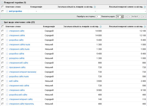 Google Adsense/AdWords