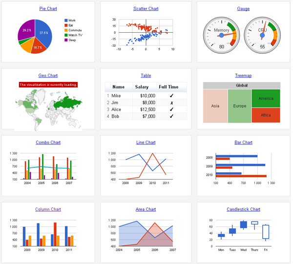 Google Chart Gallery 