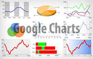 Візуалізуйте свій сайт з Google Chart Tools
