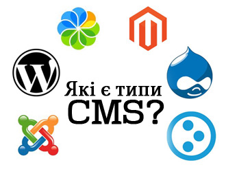 Типи CMS