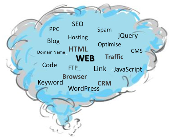 Термінологія Веб-у