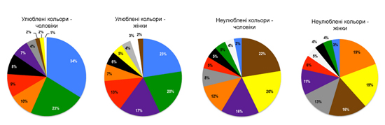 Що потрібно жінці … у веб-дизайні?