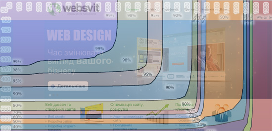 Інструменти Google Page Size